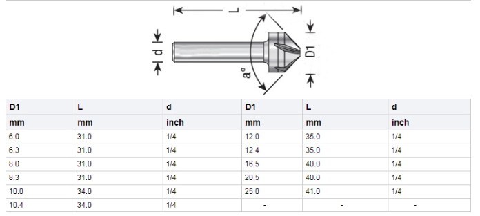4PCS HSS Countersink Set (SED-CSS4)