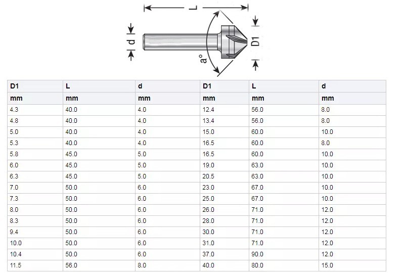 Customized HSS Hollow Drilling Tool HSS Tooling HSS Hole Cutter (SED-HC)