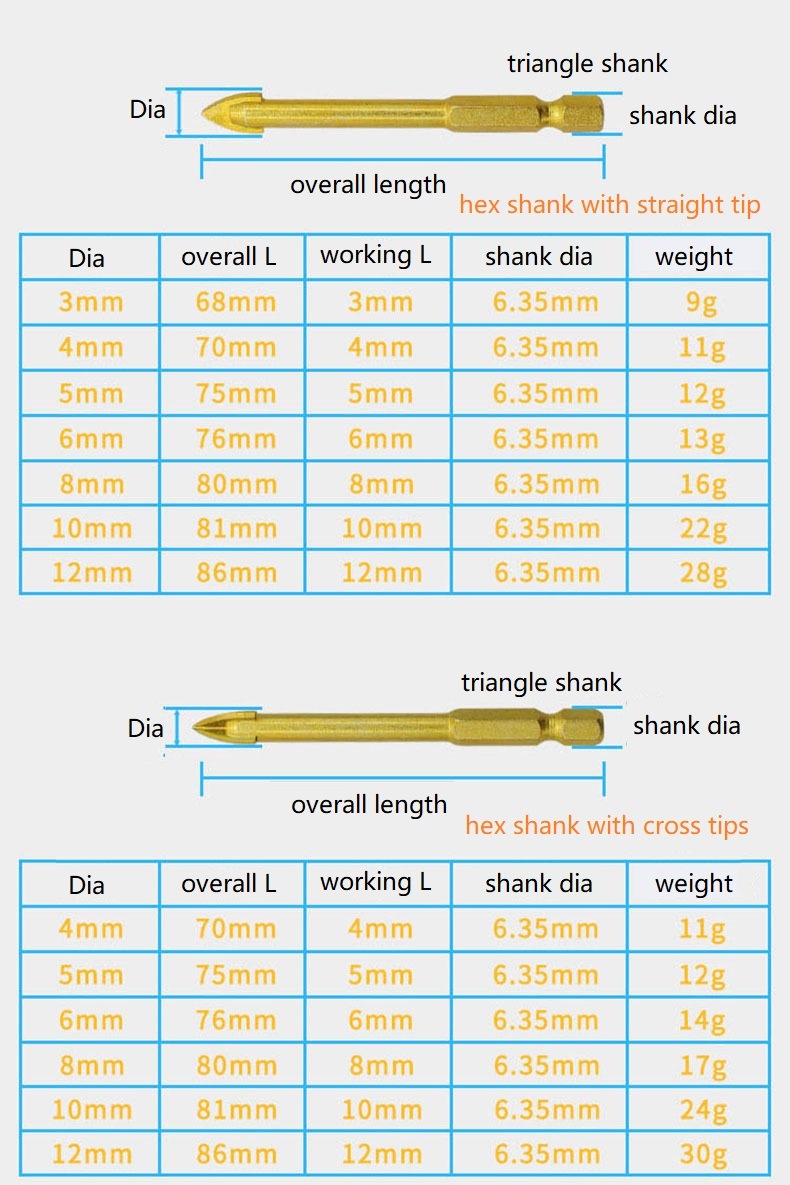 Hex Shank Carbide Cross Tips Twist Drill Bits with Tin-Coated for Cutting Glass (SED-GDH)
