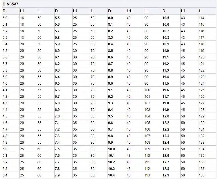 DIN6537 Tungsten Carbide Drill Bit for Aluminium (SED-CDB-A)