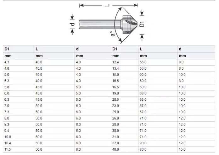 DIN335c Hex Shank 90 Degree 3 Flute HSS Countersink Drill Bits for Metal Deburring (SED-CS3F-HS)