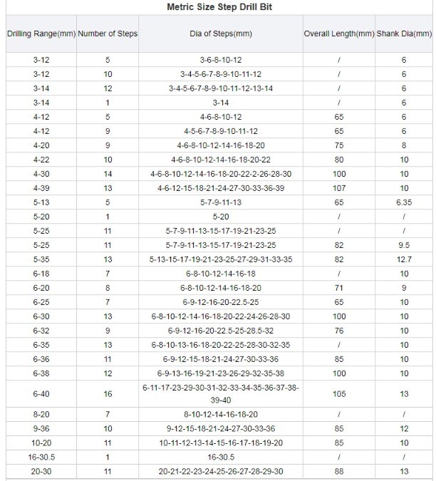 3PCS HSS Drills Set Metric Hex Shank Straight Flute Cone Titanium HSS Step Drill Bit Set for Metal Tube Sheet Drilling in Nylon Bag (SED-SD3-STH)