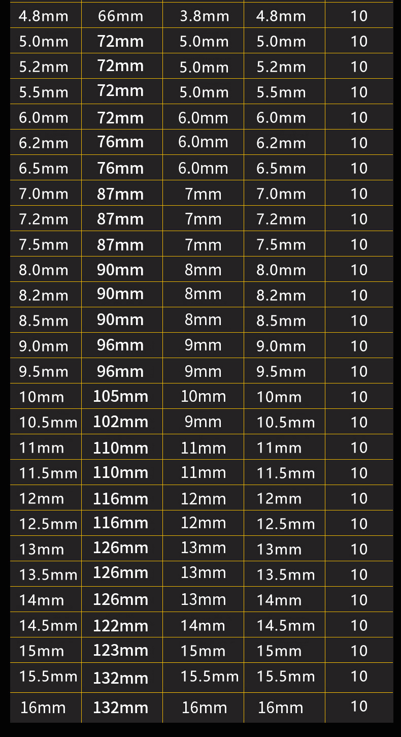 HSS Twist Drill Bits with Tungsten Carbide Tip for Metalworking (SED-TDB-CT)