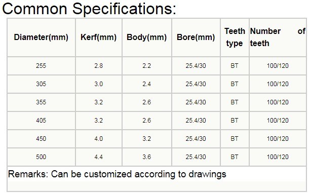 10 Inch Tungsten Carbide Cutting Disc Circular Saw Blades for Metal Cutting (SED-CSB-10)