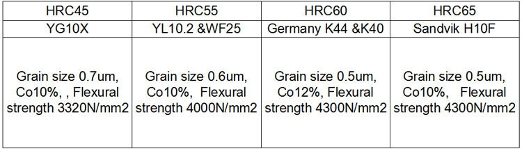 HRC50 2 Flutes 3mmx12X50L Polishing Solid Carbide End Mill for Aluminium (SED-EM-A1)