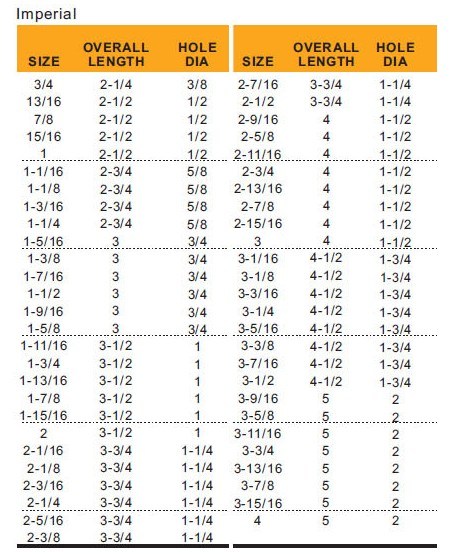 High Speed Steel Shell Reamer (SED-SR)