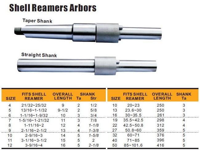 High Speed Steel Shell Reamer (SED-SR)
