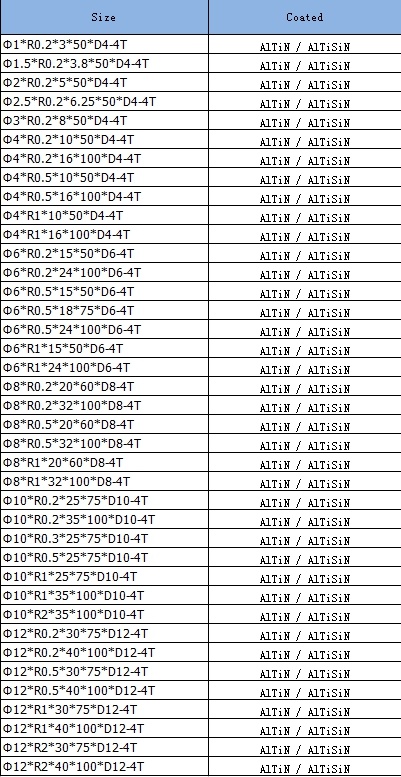 HRC 45 Tungsten Carbide Corner Radius Square End Mill Milling Cutter