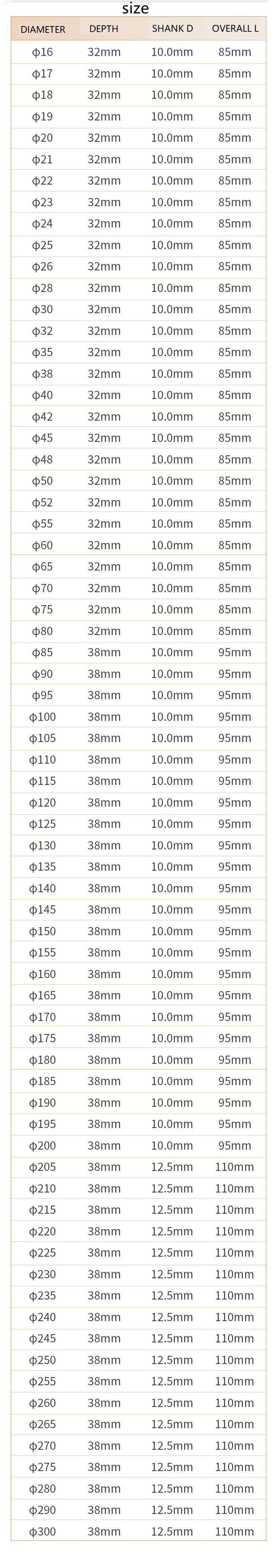 HSS Bi-Metal Hole Saw for PVC, Block, Aluminium, Stainless Steel (SED-BMHS1)