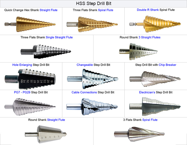 3PCS HSS Drills Set Metric 3 Flats Shank Straight Flute Cobalt Coated HSS Step Drill Bit Set for Metal Tube Sheet Drilling in Plastic Box (SED-SD3-SFC)