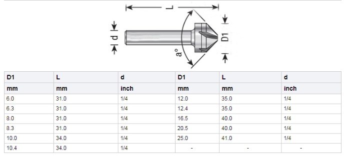 DIN335c HSS Countersink with 5 Flutes (SED-CSD5)