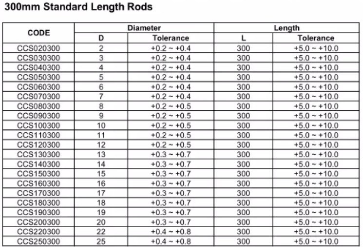 Yg10X 330mm Tungsten Carbide Rods Cemented Carbide Rods (SED-CR)