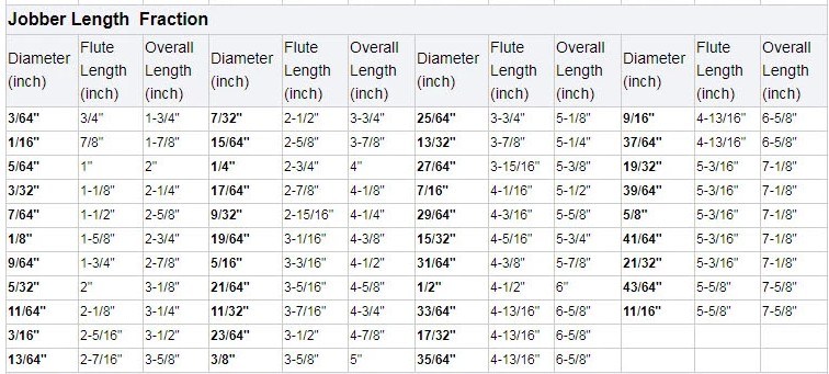 DIN338 Jobber Length HSS Drills HSS Drill Bit Fully Ground Titanium HSS Twist Drill for Hardened Steel Metal Aluminium etc (SED-HTFT)