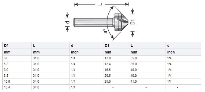 6PCS Metal Box HSS Countersink Drill Bits Set (SED-CS6-MB)