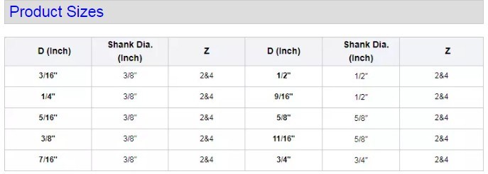 20PCS HSS Square End Mill Set for Metal Stainless Steel Milling in Wooden Case (SED-EM20)