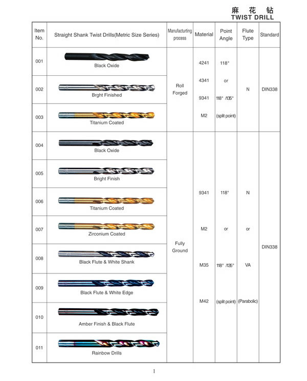 Professional Quality HSS Co Drill Left Hand HSS Twist Drills HSS Jobber Drill Bit (SED-HTL)