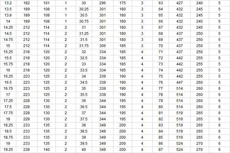 17PCS HSS Drills Inch Black and Deming Reduced Shank HSS Twist Drill Bit Set for Metal Stainless Steel Drilling in Aluminium Box (SED-DBS17-1)