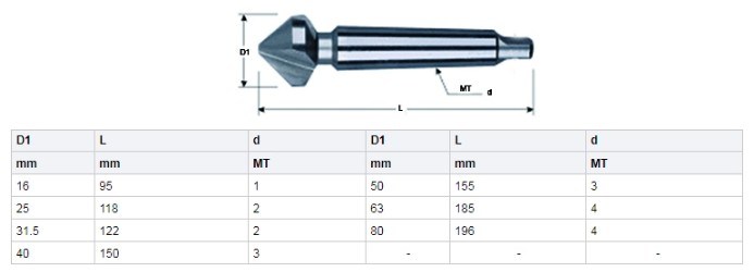 DIN335D 90 Degree 3 Flute HSS Countersink Drill Bit with Morse Taper Shank for Metal Deburring (SED-CS3F-TS)