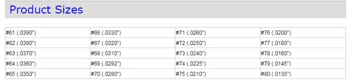 20PCS HSS Drills Inch Number 61 to 80 HSS Micro Mini Twist Drill Bit Set in Plastic Box (SED-DBS20M-2)