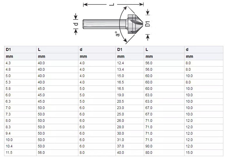 DIN335c HSS Countersink with 3flutes (SED-CS3F)