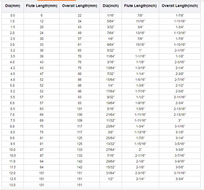 Standard Straight Shank HSS Drills Screw Machine HSS Left Hand Twist Drill Bit for Metal Drilling (SED-HTLS)