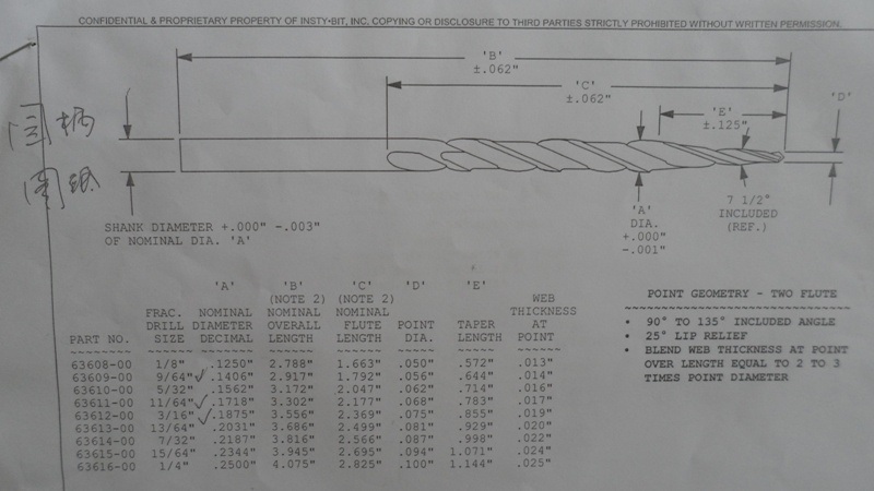 Customized HSS Taper Drills Tin-Coated Straight Shank Drill Tappered HSS Twist Drill Bit (SED-TDB)