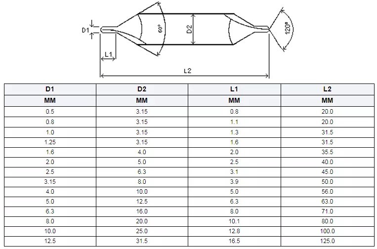 HSS Drills P6m5 Combined Center Drill Bit for Centre Drilling (SED-CDC)