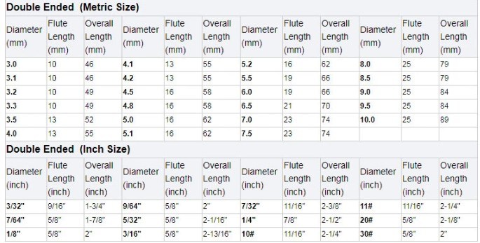Bright Finish HSS Drill Bit HSS Drill Fully Ground Double Ends HSS Twist Drills for Stainless Steel Metal Aluminium (SED-HDE02)