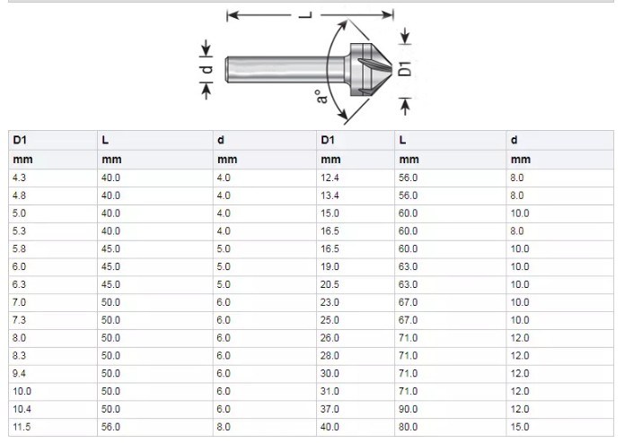 4PCS HSS Countersink Set (SED-CSS4)