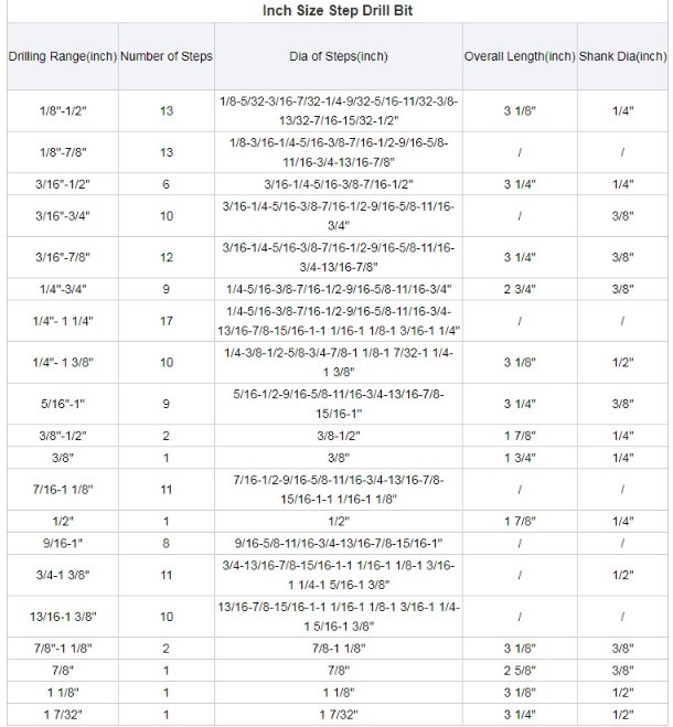 3PCS HSS Drills Metric Straight Flute HSS M35 Cobalt Step Drill Bit Set for Metal Sheet Drilling in Metal Box (SED-SD3-SC)