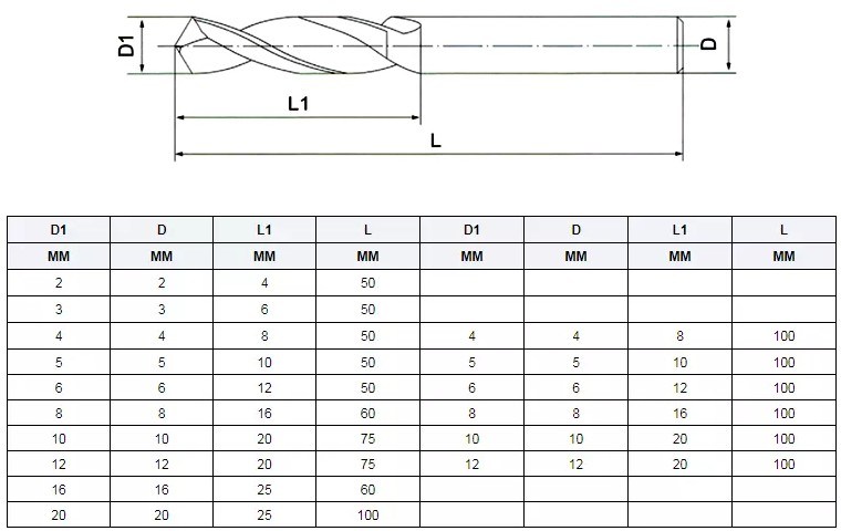 Tungsten Carbide Spot Drill Bit for Center Drilling (SED-SDB-C)