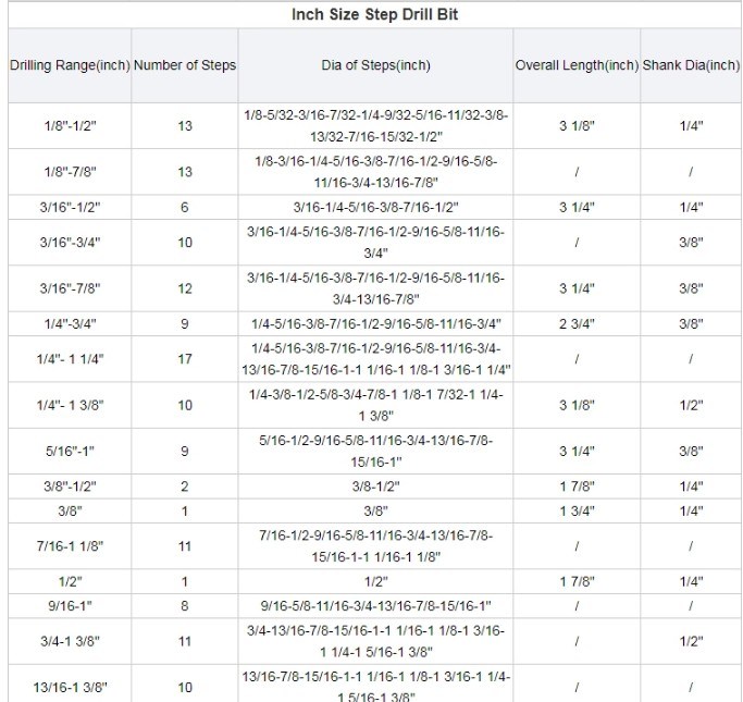 Original Color Straight Flute HSS Conical and Tube Drill Bit for Metal Tube (SED-SD-SFO)