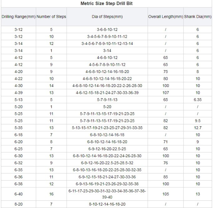 5PCS HSS Drills Set Inch Tri Flat Shank Straight Flute Black&Amber HSS Step Drill Bit for Multiple Hole in Aluminum Case (SED-SF-BA)