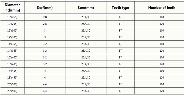 120 Teeth Tungsten Carbide Circular Sawmill Saw Blade for Cutting Stainless Steel (SED-CCB-SS)
