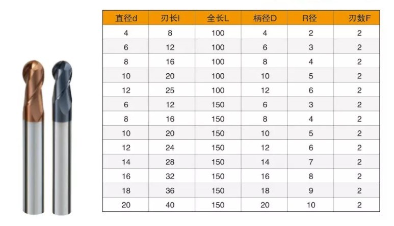 HRC65 Tungsten Carbide Cutting Tools Ball Nose End Mill