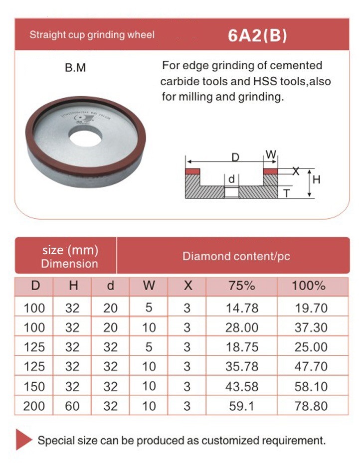 Professional Diamond Resin Bond Grinding Cup Wheel (SED-GW-C)