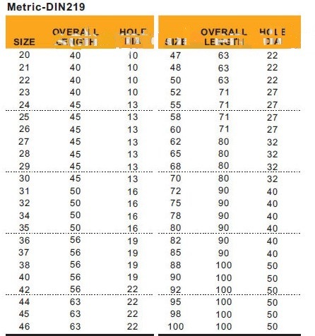 High Speed Steel Shell Reamer (SED-SR)