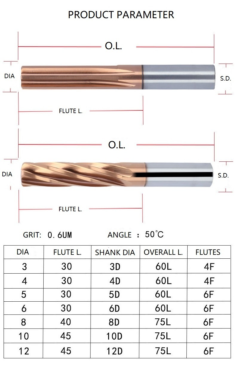 Tungsten Carbide Straight Flute Reamer (SED-CR-ST)