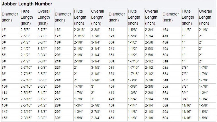 19 PCS HSS Drills Set Metric DIN338 Titanium HSS Twist Drill Bit Set for Metal Stainless Steel Aluminium Wood Drilling in Plastic Box (SED-DBS19-1)