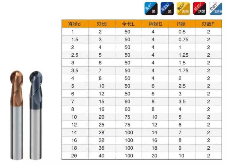 Hot Sale Tungsten Carbide Milling Cutter Solid Carbide Ball Nose End Mill (SED-EM-BNSS)