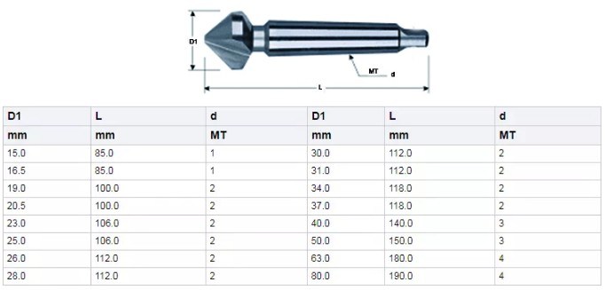 Quick Change Adaptor for HSS Countersink Drill Bits (SED-ADP)
