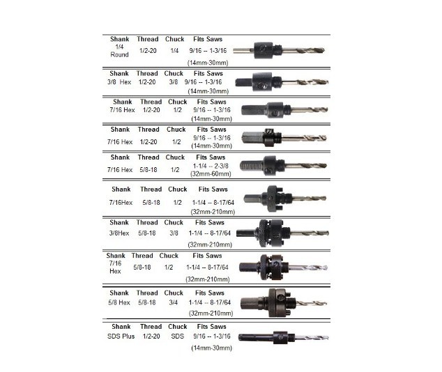 Hex Shank HSS Bi Metal Hole Saw Arbor (SED-BMA-H2)