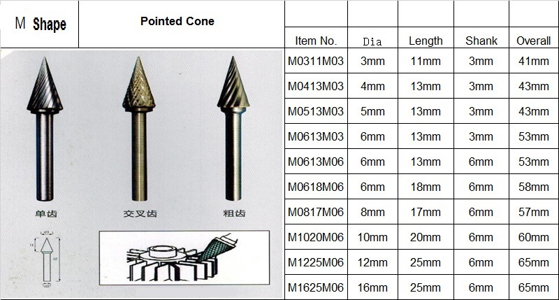 M Type Power Tools Accessories Rotary Files Tungsten Carbide Burr (SED-RB-M)