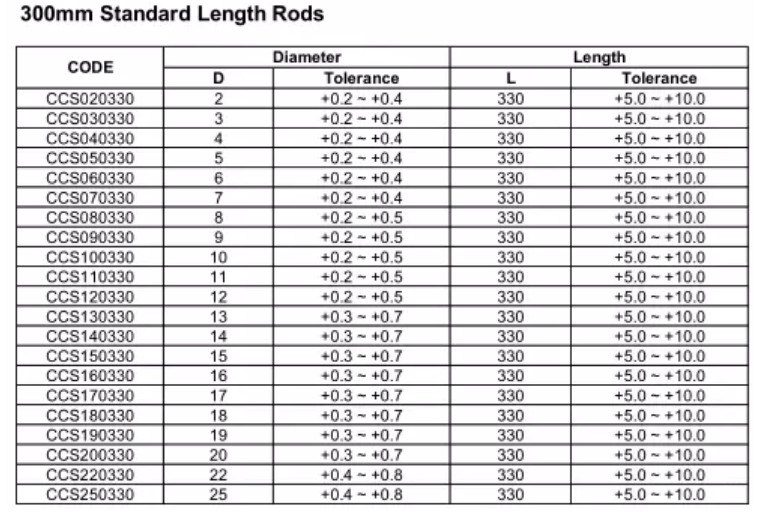 Yg10X 330mm Tungsten Carbide Rods Cemented Carbide Rods (SED-CR)