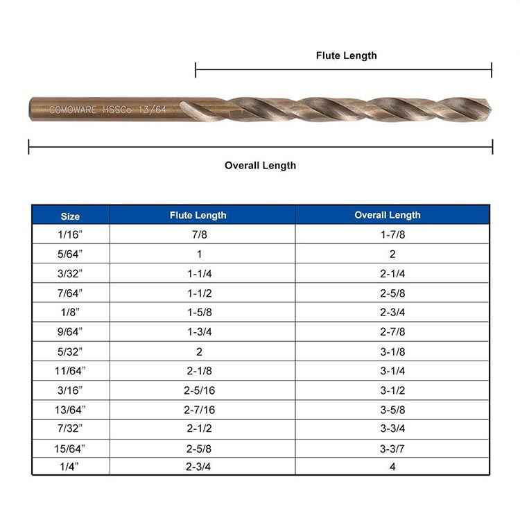 13PCS Inch Amber Fully Ground HSS Twist Drill Bit Set for Metal Stainless Steel Aluminium Hardened Iron Drilling in Metal Box (SED-DBS13-4)