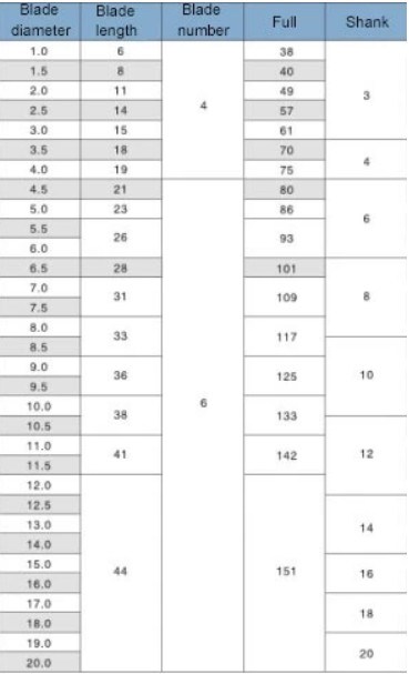 Solid Carbide Reamer Tungsten Carbide Spiral Flute Machine Reamer (SED-CR-SP)
