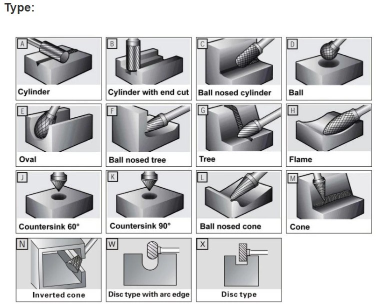 Ball Nose Shape Carbide Rotary Files Tungsten Carbide Burr (SED-RB-BN1)