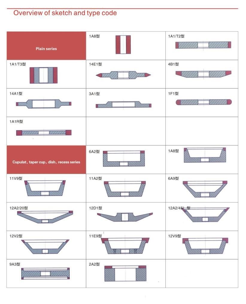 Diamond Resin Bond Grinding Wheel with Radian (SED-GW-R)